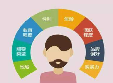 内容策划——读懂受众，让每一个字都有价值