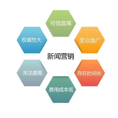 营销策划、定位与设计：解锁商业成功的关键