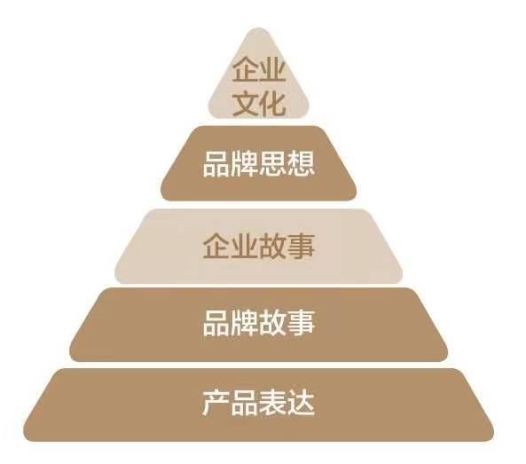 品牌策划：塑造独特品牌形象，引领商业成功之路