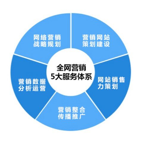 数字化营销：开启商业推广新时代