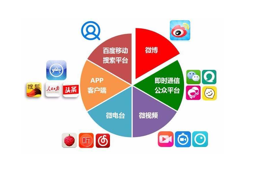 网络营销：企业破茧成蝶的数字化翅膀