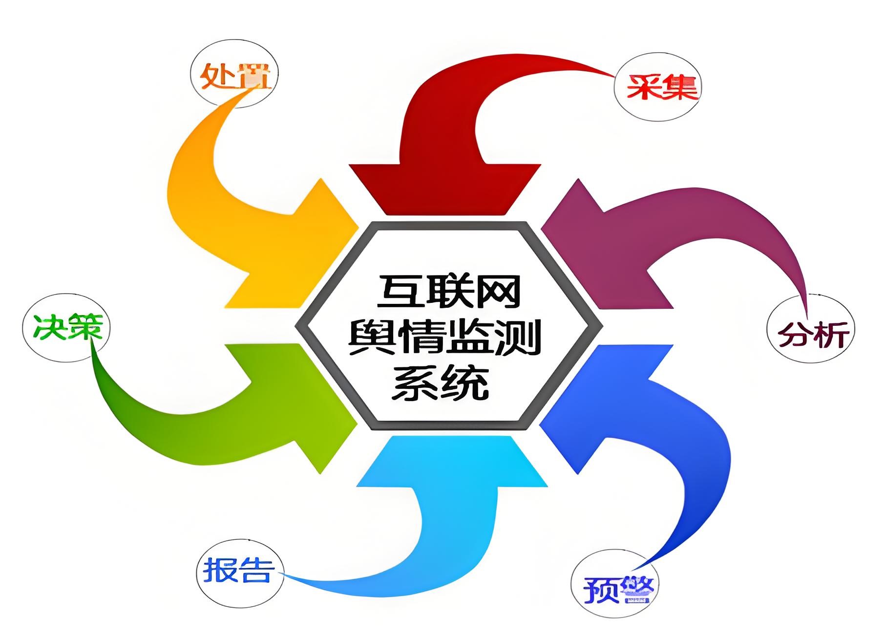 舆情处理的黄金原则：企业应对舆论危机的指