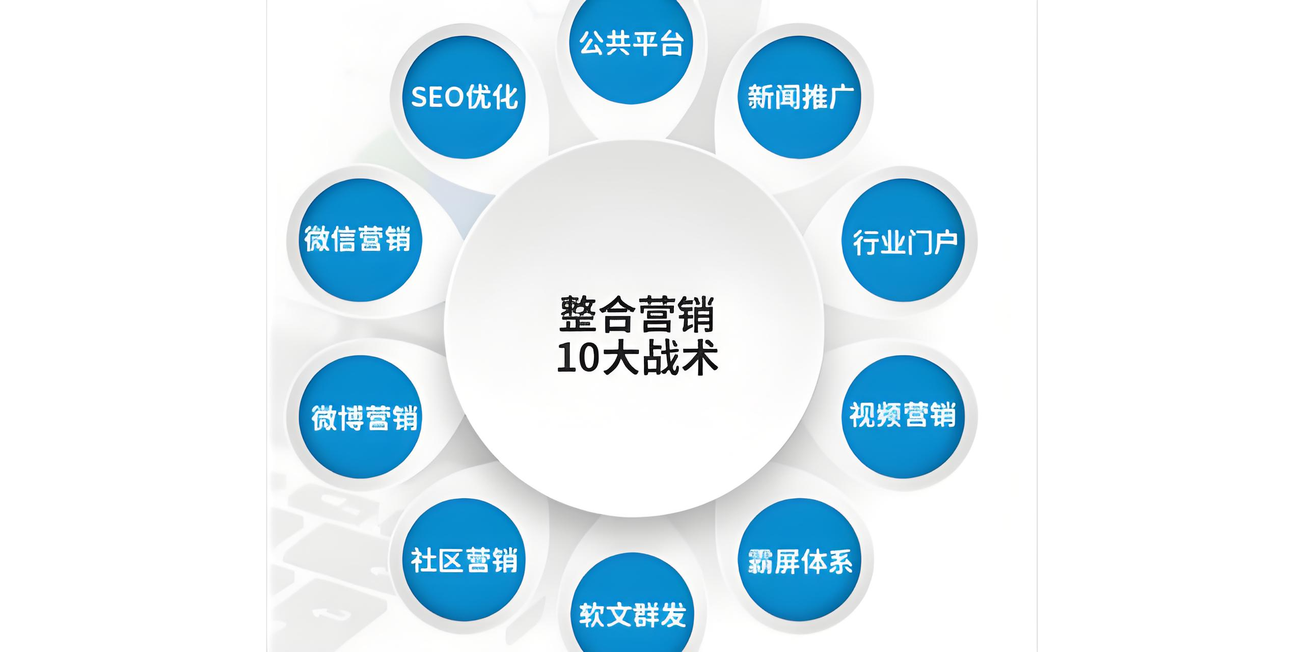 线上全域整合营销：企业数字营销的进阶之路