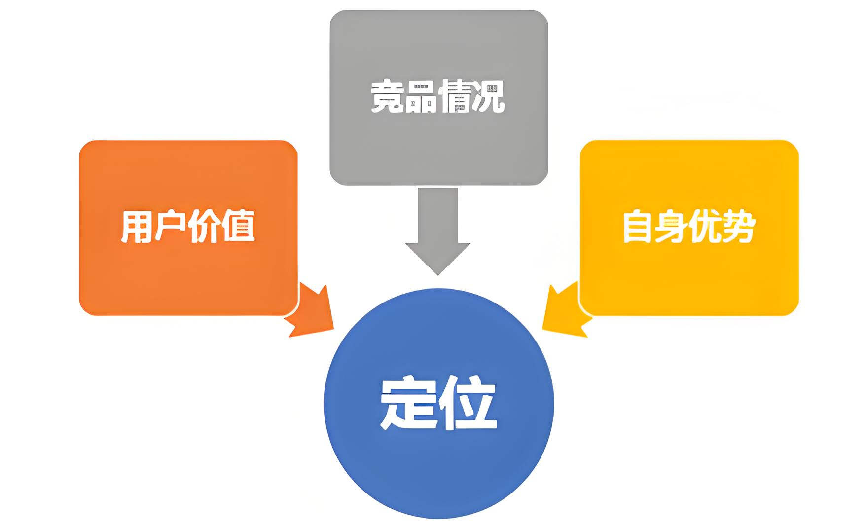 自媒体推广与运维：点亮个人品牌之光